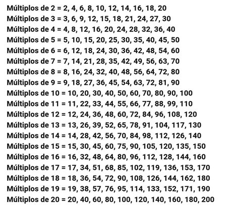 múltiplos de 35